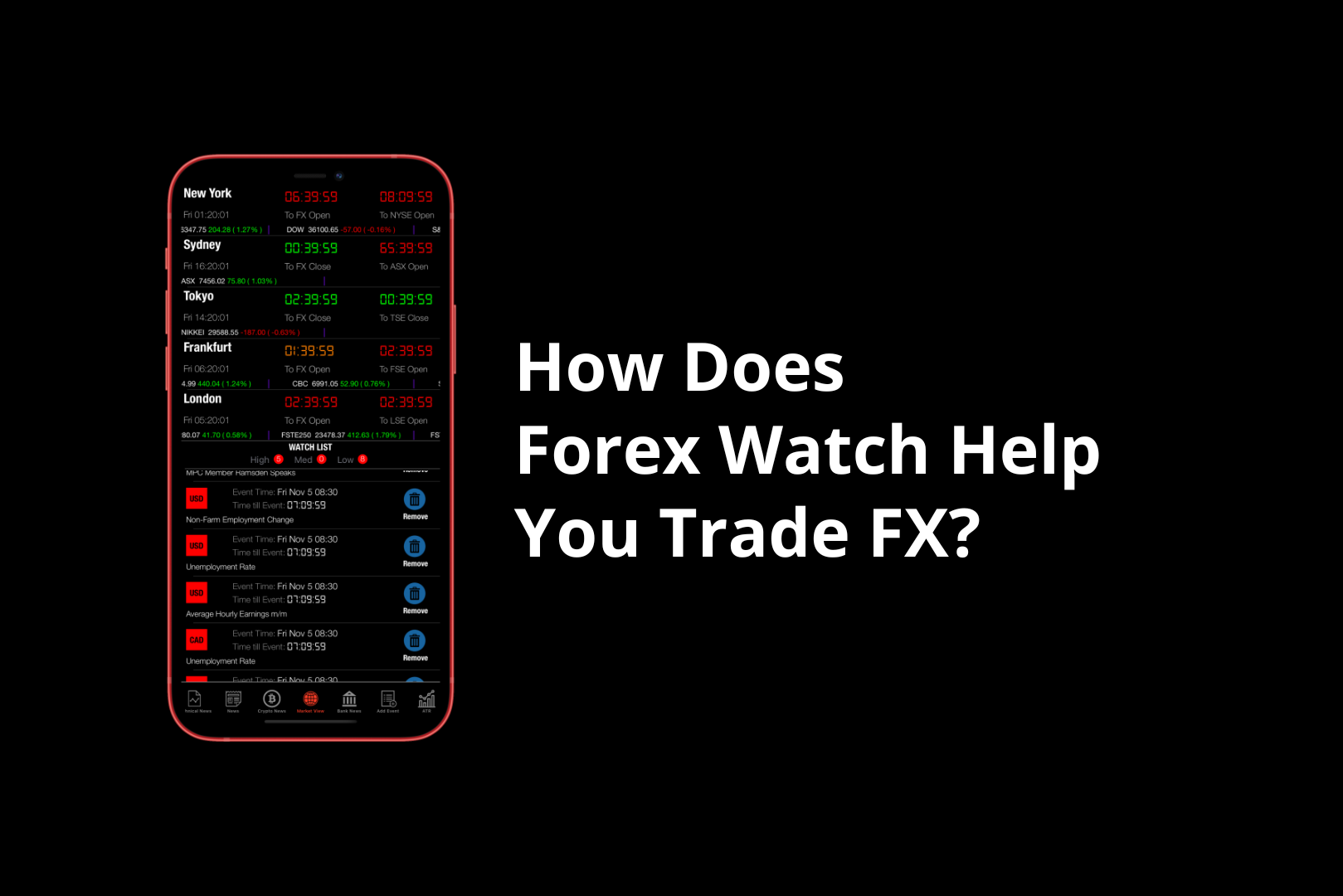 You are currently viewing How does Forex Watch help you trade FX?